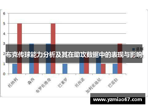 布克传球能力分析及其在助攻数据中的表现与影响 布克传球能力分析及其在助攻数据中的表现与影响