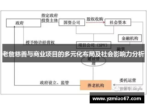 老詹慈善与商业项目的多元化布局及社会影响力分析 老詹慈善与商业项目的多元化布局及社会影响力分析