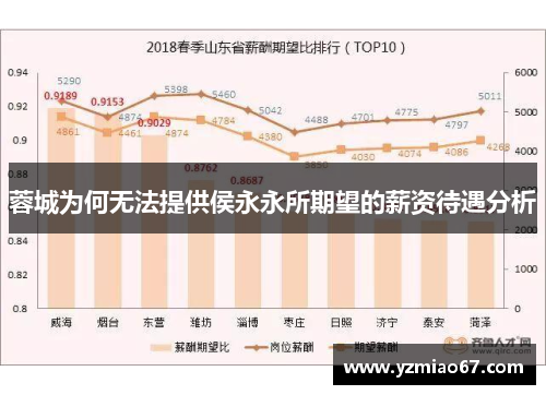 蓉城为何无法提供侯永永所期望的薪资待遇分析 蓉城为何无法提供侯永永所期望的薪资待遇分析