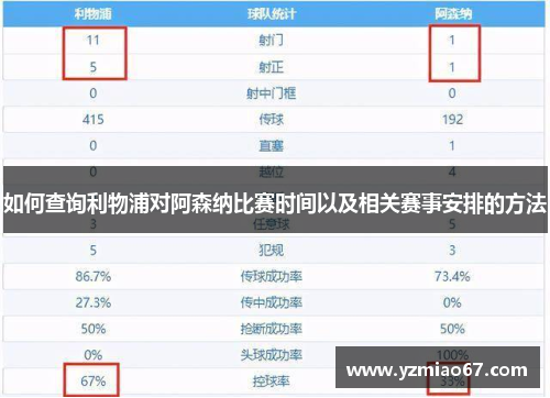 如何查询利物浦对阿森纳比赛时间以及相关赛事安排的方法 如何查询利物浦对阿森纳比赛时间以及相关赛事安排的方法