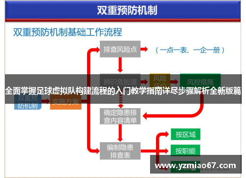 全面掌握足球虚拟队构建流程的入门教学指南详尽步骤解析全新版篇